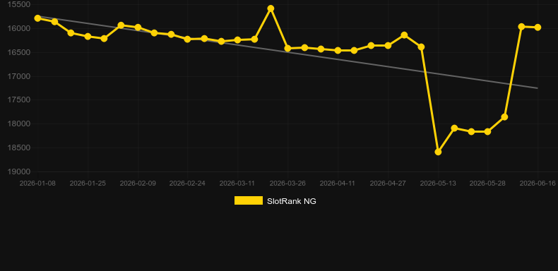 Pumpy. Gráfico del juego SlotRank