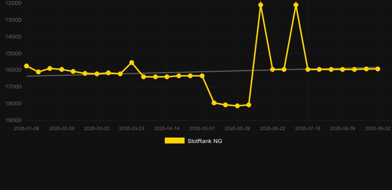 Pumpy. Graficul jocului SlotRank