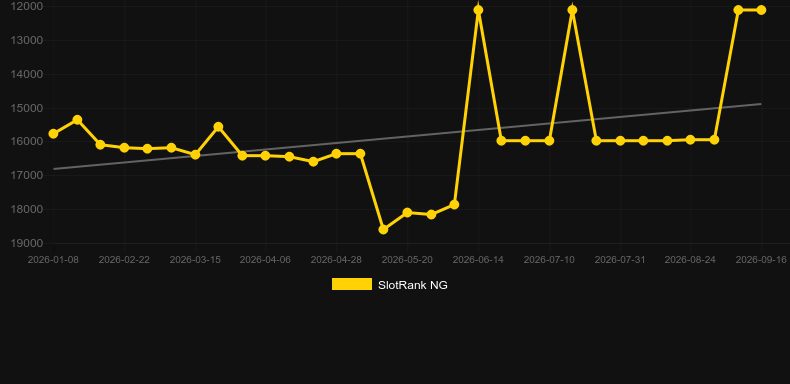Pumpy. Grafico del gioco SlotRank
