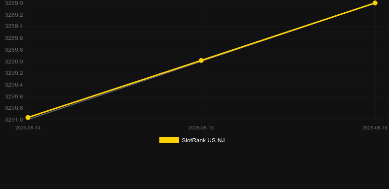 Push The Button. Grafik SlotRank