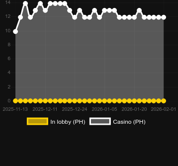 Quantity of casinos where you can find Queen of Lightnings. Market: Canada