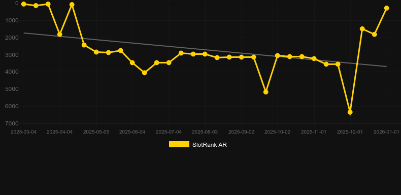 Raging Waterfall Megaways. Graf över spelet SlotRank
