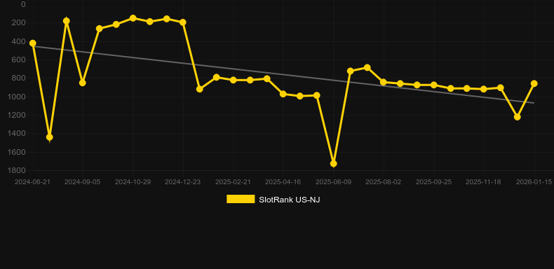 Rich Little Hens Founding Feathers. Grafik SlotRank