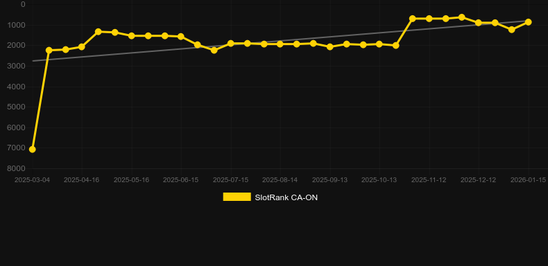 Rich Little Piggies World Class. Grafik SlotRank