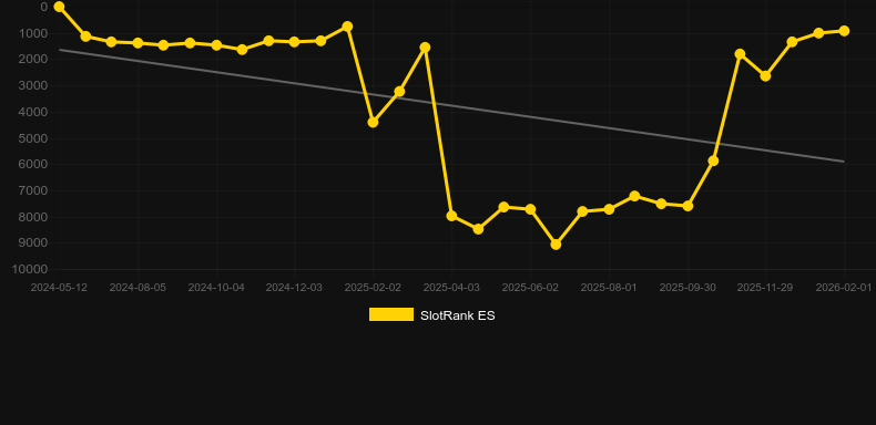 Riptide Pirates. Grafik SlotRank