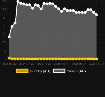 Numero dei casinò in cui puoi trovare Romani Secret. Mercato: Italia