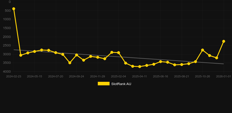 Romani Secret. Grafico del gioco SlotRank