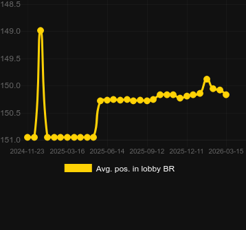 Promedio Posición en el lobby para Ruby Robbery. Mercado: España