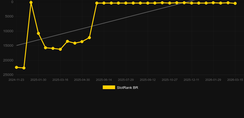 Ruby Robbery. Gráfico del juego SlotRank