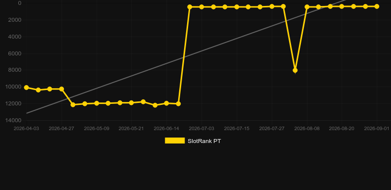 Ruby Robbery. Gráfico del juego SlotRank