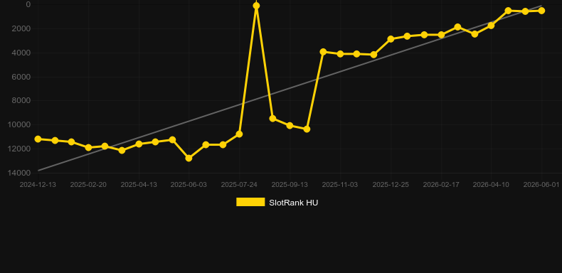 Ruby Royal. Grafik SlotRank