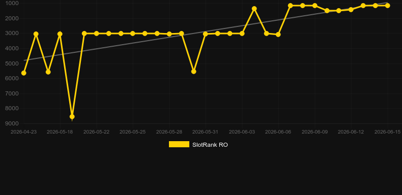 Ruby Royal. Graficul jocului SlotRank
