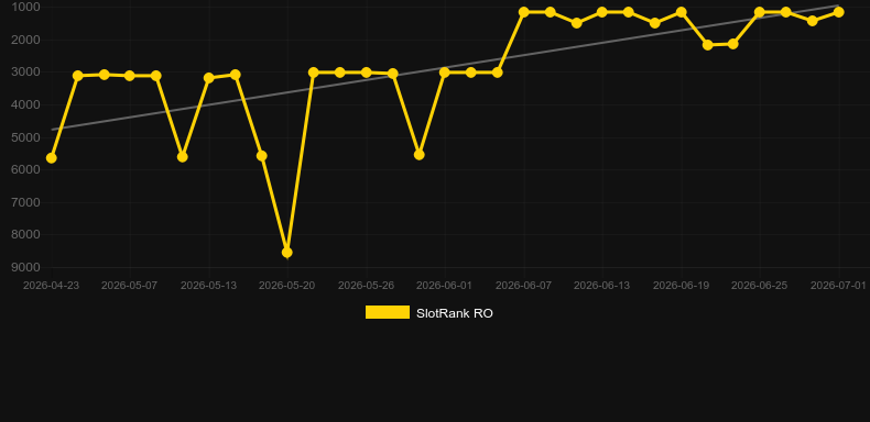 Ruby Royal. Grafik SlotRank
