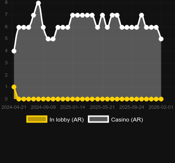 Antal casinon där du kan hitta Samba Soccer. Marknad: Sverige