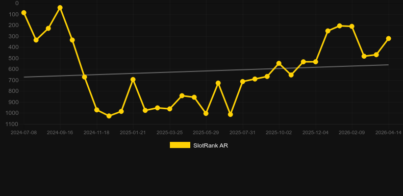 Samurai Code. Graficul jocului SlotRank