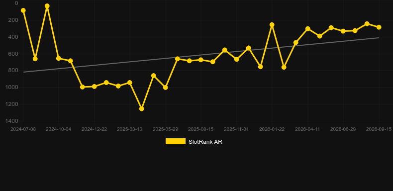 Samurai Code. Grafico del gioco SlotRank