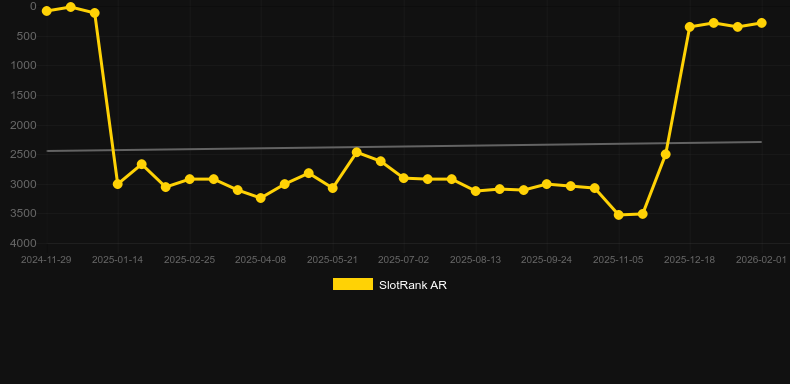 Santa’s Xmas Rush. Grafik SlotRank