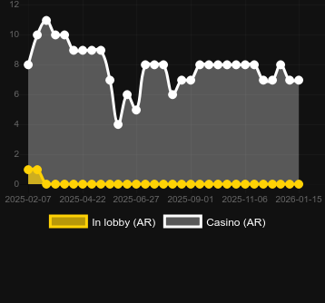 Antal casinon där du kan hitta Savannah Legend. Marknad: Sverige