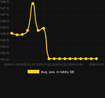 Genomsnittlig lobbyposition för Shamrock Money Pot Big Bang. Marknad: Sverige