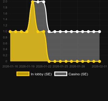 Antal casinon där du kan hitta Shamrock Money Pot Big Bang. Marknad: Sverige