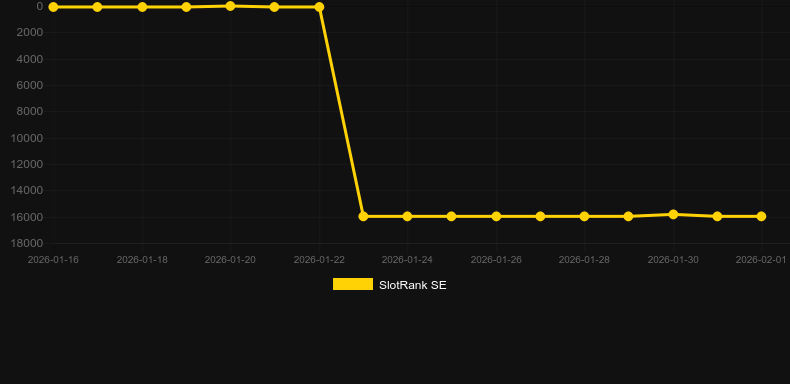 Shamrock Money Pot Big Bang. Graf över spelet SlotRank