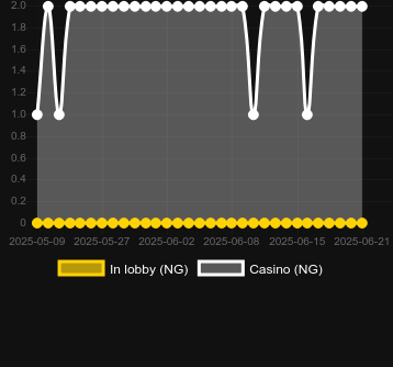 Количество казино, в которых можно найти Slotty Claus. Рынок: Украина