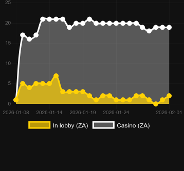 Antal casinon där du kan hitta Smoking Dragon. Marknad: Sverige