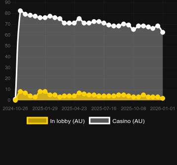 Quantité de casinos où vous pouvez trouver Snoop Dogg Dollars. Marché : Canada