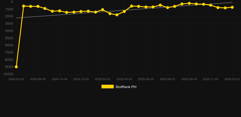 Solar Odyssey. Графік SlotRank