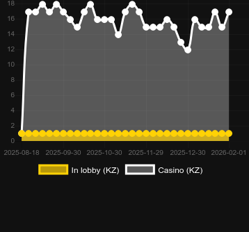 Quantity of casinos where you can find Spellmaster. Market: Canada
