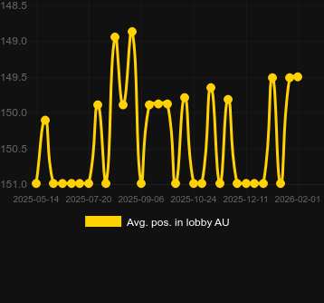 Genomsnittlig lobbyposition för Spinman. Marknad: Sverige