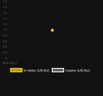 Количество казино, в которых можно найти Starlight Jackpots Odds of the Gods 2. Рынок: Украина