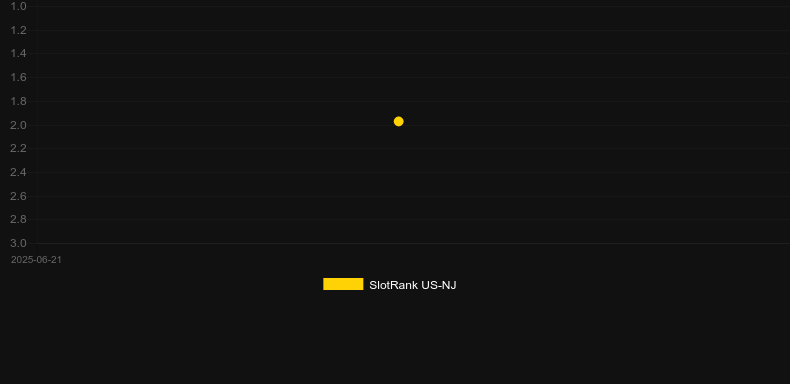 Starlight Jackpots Odds of the Gods 2. График SlotRank