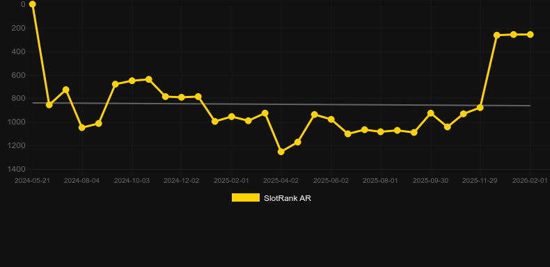 Starlight Princess Pachi. Grafik SlotRank