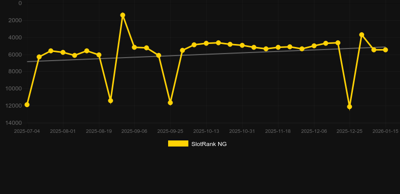 StarX. Gráfico del juego SlotRank