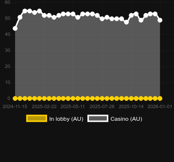 Cantidad de casinos donde puedes encontrar Stellar Fantasia. Mercado: España
