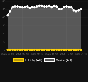 Cantidad de casinos donde puedes encontrar Succubus Secret. Mercado: España