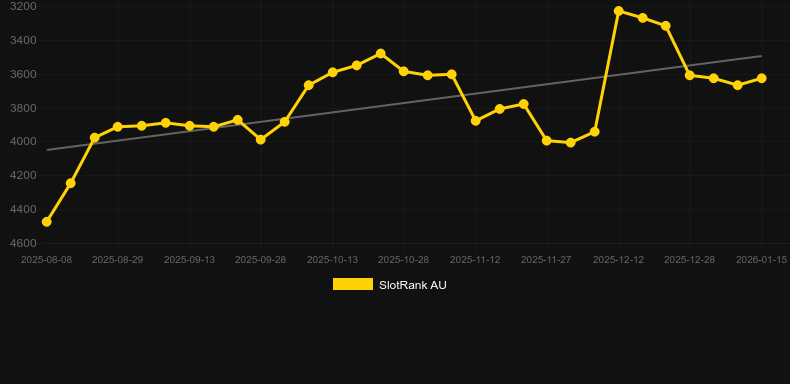 Succubus Secret. Gráfico del juego SlotRank