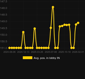 Avg. Position in lobby for Super Ace Deluxe. Market: Canada