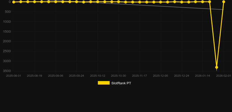 Sweet Bonanza Super Scatter. Grafik SlotRank