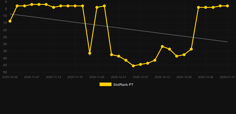 Sweet Rush Bonanza Slot Demo & Review ᐈ Play For Free