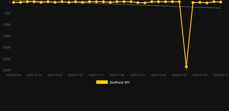 Sweet Rush Bonanza Slot Demo & Review ᐈ Play For Free