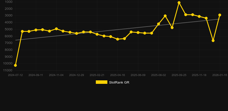Symphony Fantasia Lock 2 Spin. Grafico del gioco SlotRank