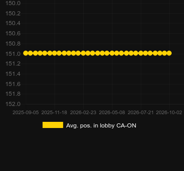 Avg. Position in lobby for Thundering Leopard. Market: US New Jersey