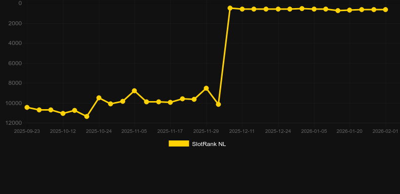 Titan's Rising - Hold & Hit. Gráfico do jogo SlotRank