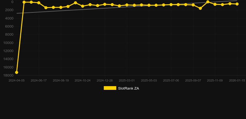 Tombstone No Mercy. Grafik SlotRank