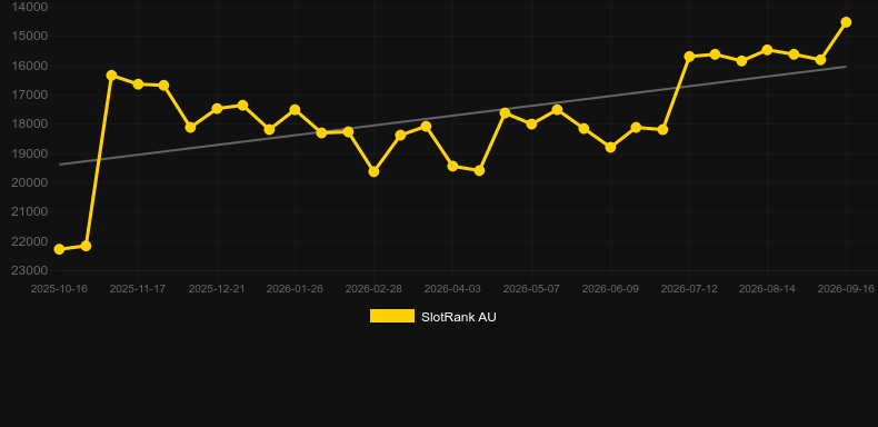 Touchdown Rush. Grafik SlotRank