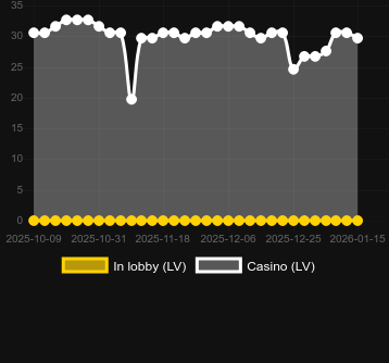 Quantité de casinos où vous pouvez trouver Tractor Frenzy 40. Marché : Canada