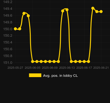 Сред. позиция в лобби для Trader. Рынок: Украина