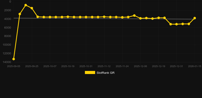 Travel Through Time. Gráfico del juego SlotRank
